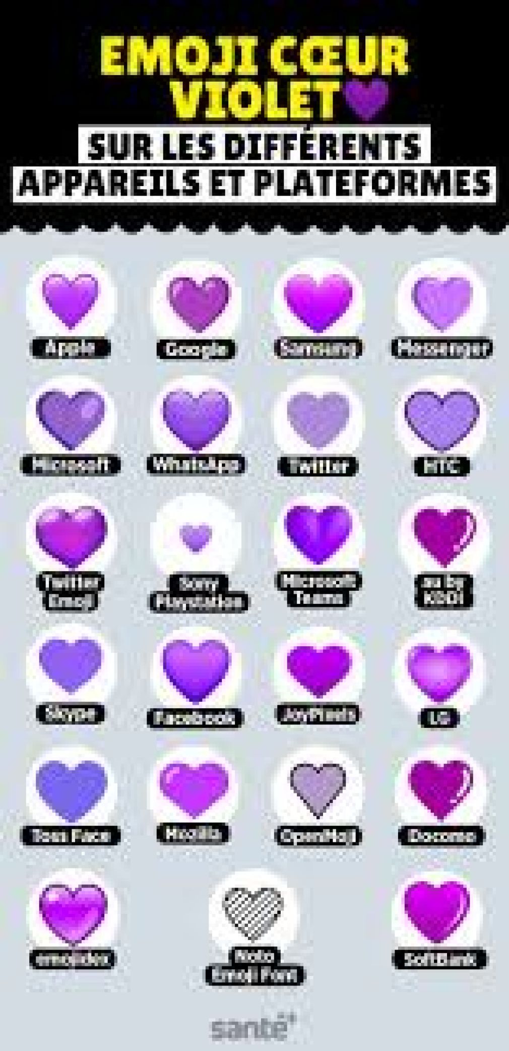 Bon à Savoir /Emoji cœur violet : Quelle est sa signification et quand l&#039;utiliser